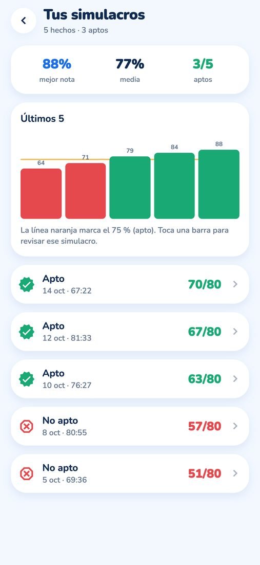 Historial de simulacros con la gráfica de las últimas notas