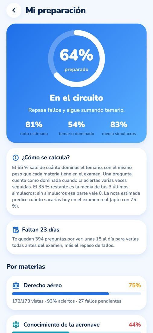 Porcentaje de preparación, nota estimada y días que faltan para el examen