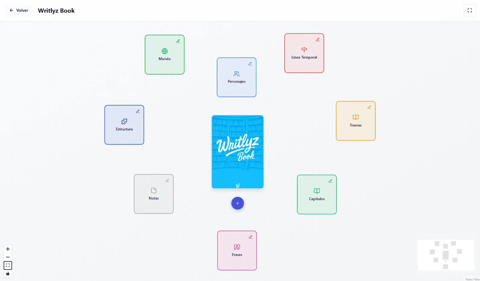 Tablero visual de un libro en Writlyz